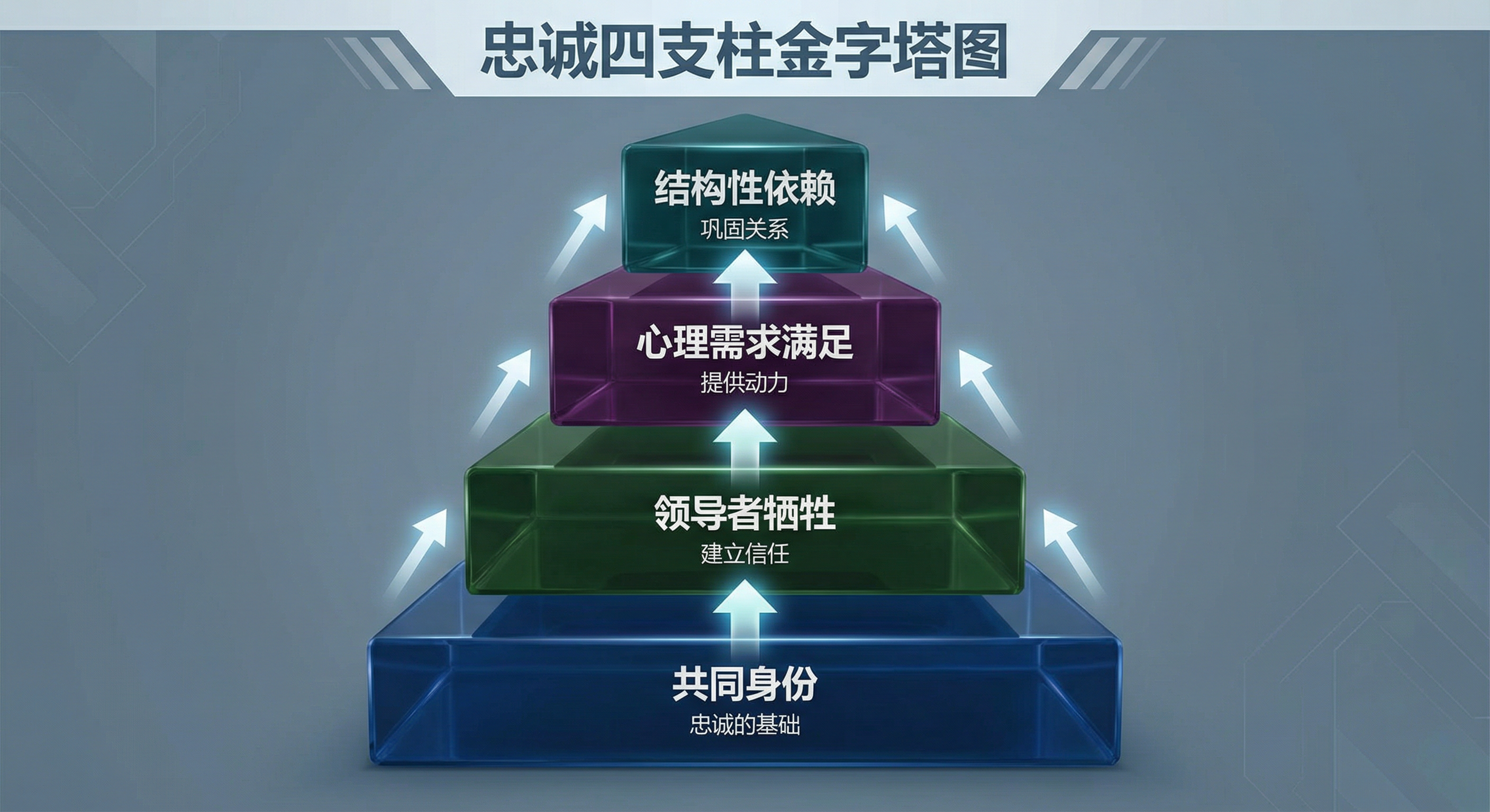 An image to describe post