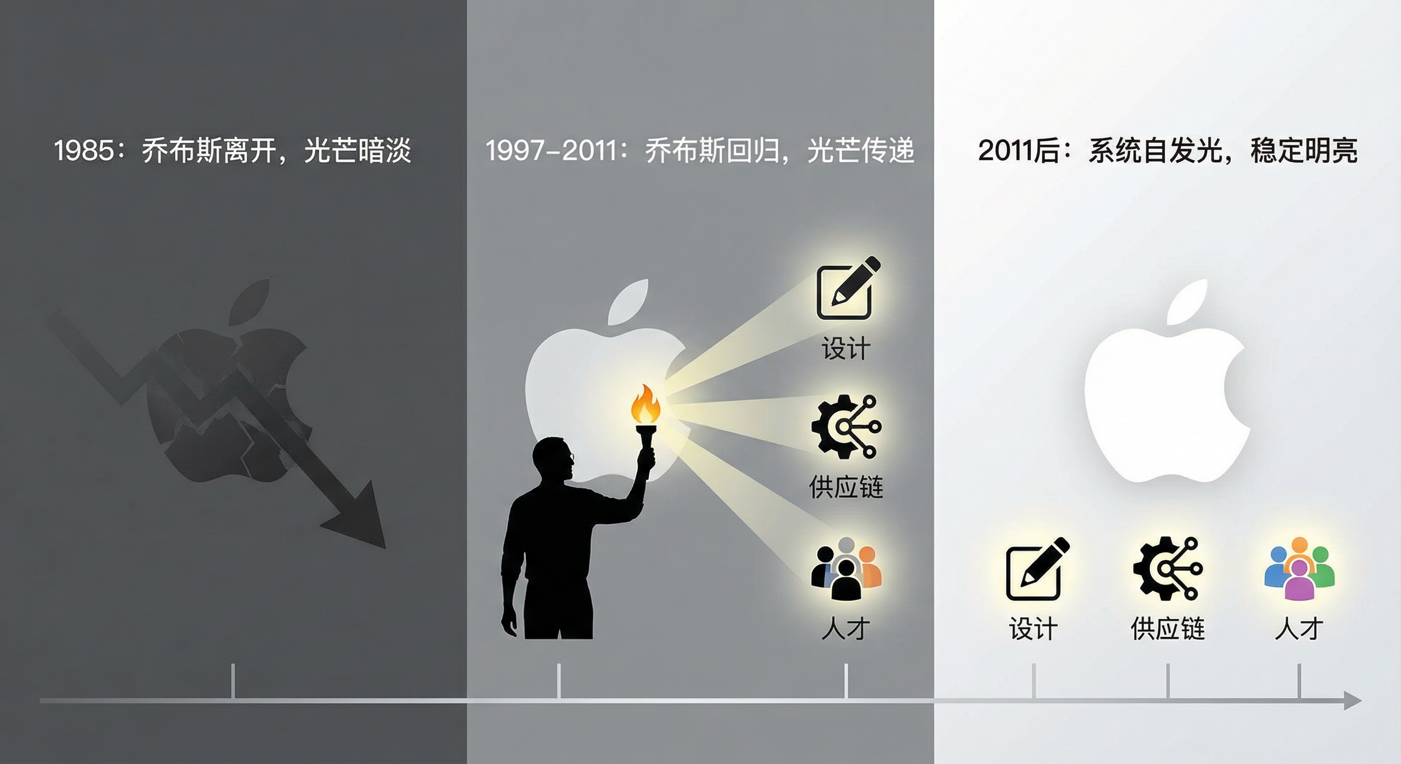 An image to describe post